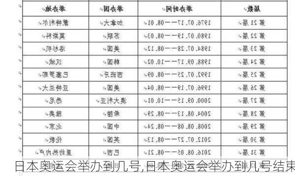 日本奥运会举办到几号,日本奥运会举办到几号结束