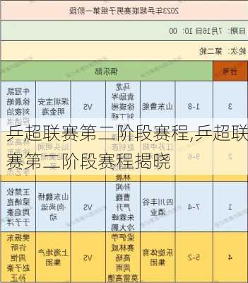 乒超联赛第二阶段赛程,乒超联赛第二阶段赛程揭晓