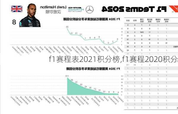 f1赛程表2021积分榜,f1赛程2020积分