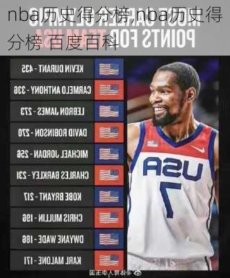 nba历史得分榜,nba历史得分榜 百度百科