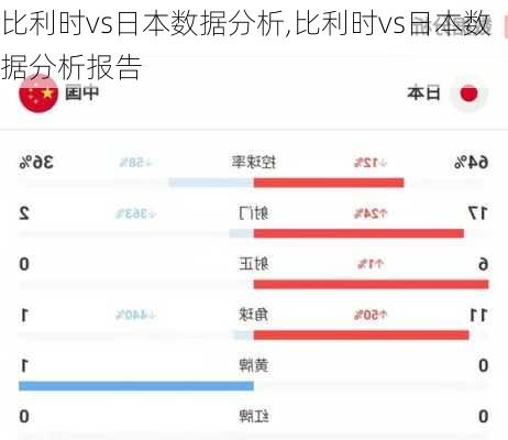 比利时vs日本数据分析,比利时vs日本数据分析报告