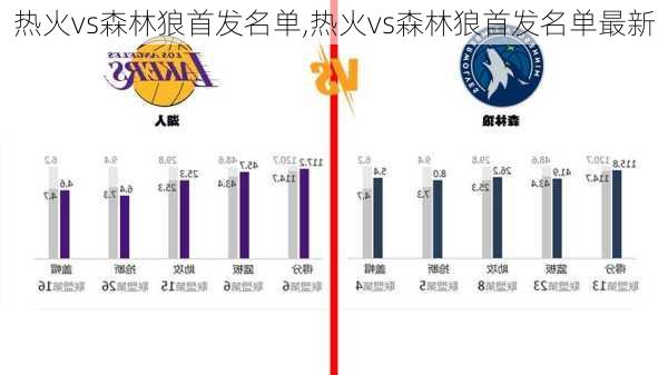 热火vs森林狼首发名单,热火vs森林狼首发名单最新