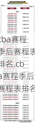 cba赛程季后赛程表排名,cba赛程季后赛程表排名