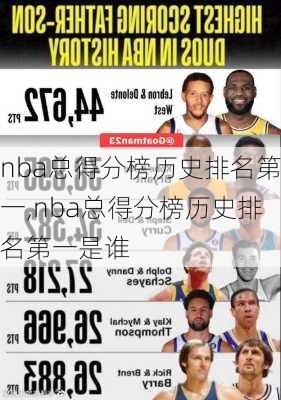 nba总得分榜历史排名第一,nba总得分榜历史排名第一是谁