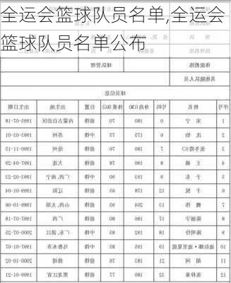 全运会篮球队员名单,全运会篮球队员名单公布