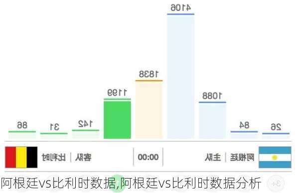 阿根廷vs比利时数据,阿根廷vs比利时数据分析