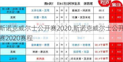 斯诺克威尔士公开赛2020,斯诺克威尔士公开赛2020赛程