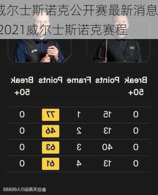 威尔士斯诺克公开赛最新消息,2021威尔士斯诺克赛程