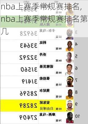 nba上赛季常规赛排名,nba上赛季常规赛排名第几