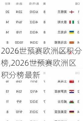 2026世预赛欧洲区积分榜,2026世预赛欧洲区积分榜最新