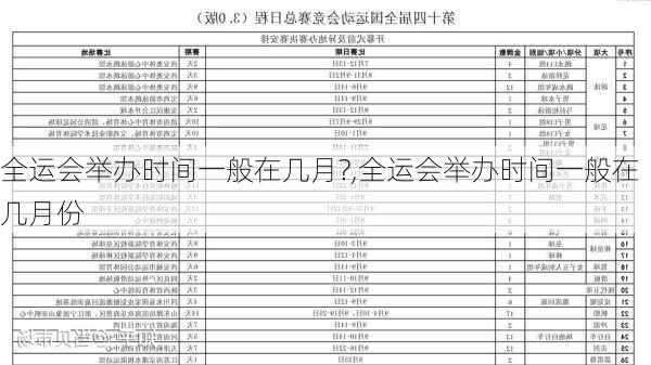 全运会举办时间一般在几月?,全运会举办时间一般在几月份