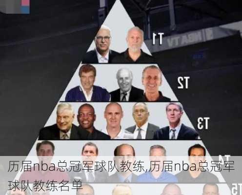 历届nba总冠军球队教练,历届nba总冠军球队教练名单