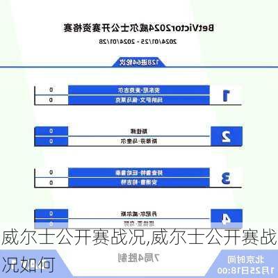 威尔士公开赛战况,威尔士公开赛战况如何