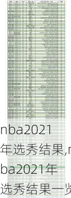 nba2021年选秀结果,nba2021年选秀结果一览表