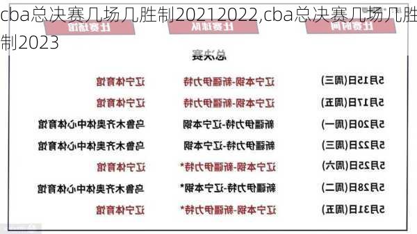 cba总决赛几场几胜制20212022,cba总决赛几场几胜制2023