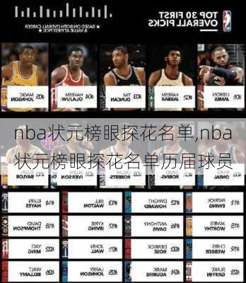 nba状元榜眼探花名单,nba状元榜眼探花名单历届球员