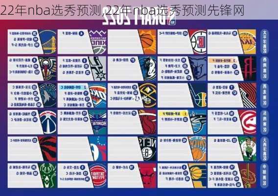 22年nba选秀预测,22年nba选秀预测先锋网