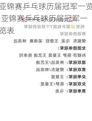 亚锦赛乒乓球历届冠军一览,亚锦赛乒乓球历届冠军一览表