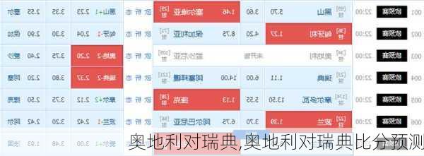 奥地利对瑞典,奥地利对瑞典比分预测