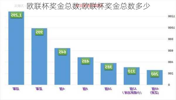 欧联杯奖金总数,欧联杯奖金总数多少