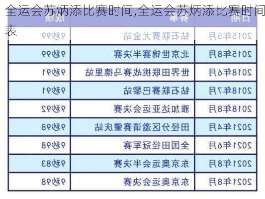 全运会苏炳添比赛时间,全运会苏炳添比赛时间表