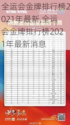 全运会金牌排行榜2021年最新,全运会金牌排行榜2021年最新消息