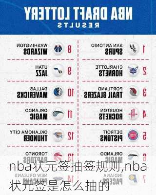 nba状元签抽签规则,nba状元签是怎么抽的