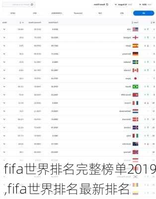 fifa世界排名完整榜单2019,fifa世界排名最新排名