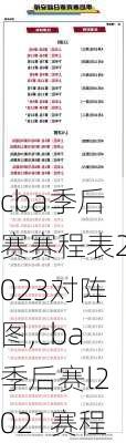 cba季后赛赛程表2023对阵图,cba季后赛l2021赛程