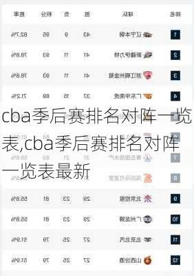 cba季后赛排名对阵一览表,cba季后赛排名对阵一览表最新