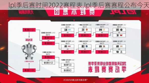 lpl季后赛时间2022赛程表,lpl季后赛赛程公布今天