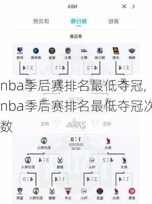 nba季后赛排名最低夺冠,nba季后赛排名最低夺冠次数