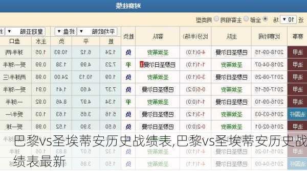 巴黎vs圣埃蒂安历史战绩表,巴黎vs圣埃蒂安历史战绩表最新