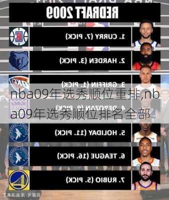 nba09年选秀顺位重排,nba09年选秀顺位排名全部