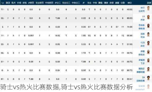 骑士vs热火比赛数据,骑士vs热火比赛数据分析