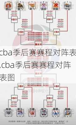 cba季后赛赛程对阵表,cba季后赛赛程对阵表图