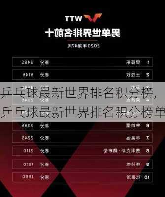 乒乓球最新世界排名积分榜,乒乓球最新世界排名积分榜单