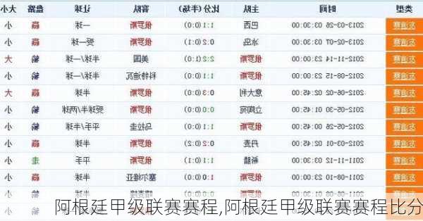 阿根廷甲级联赛赛程,阿根廷甲级联赛赛程比分