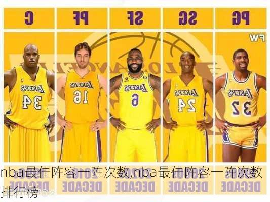 nba最佳阵容一阵次数,nba最佳阵容一阵次数排行榜