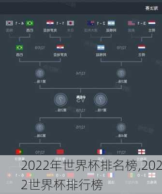 2022年世界杯排名榜,2022世界杯排行榜