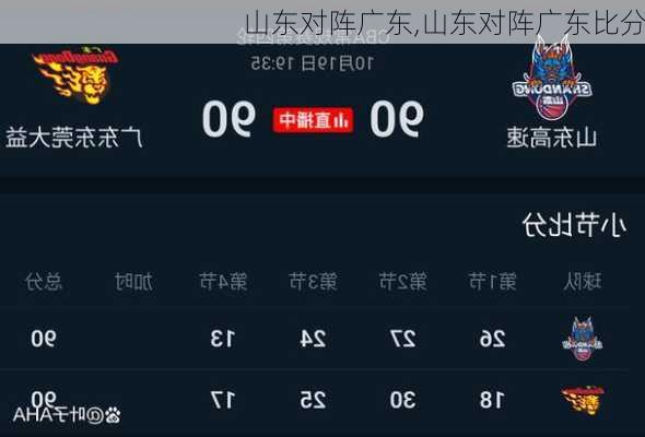 山东对阵广东,山东对阵广东比分