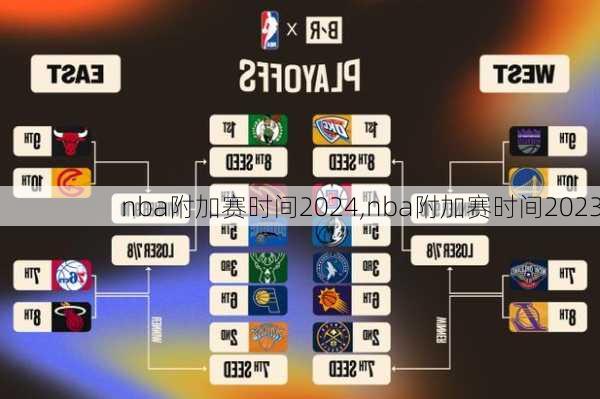 nba附加赛时间2024,nba附加赛时间2023