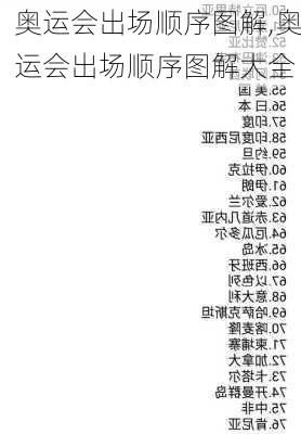 奥运会出场顺序图解,奥运会出场顺序图解大全