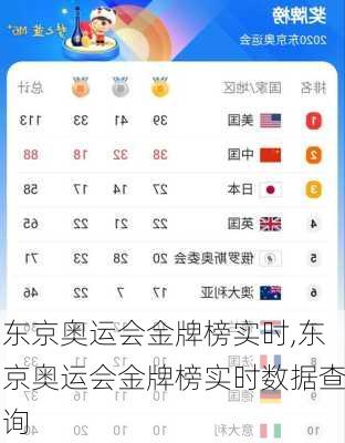 东京奥运会金牌榜实时,东京奥运会金牌榜实时数据查询