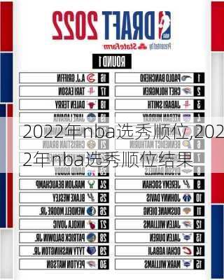 2022年nba选秀顺位,2022年nba选秀顺位结果