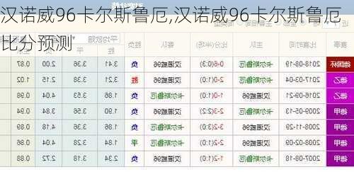 汉诺威96卡尔斯鲁厄,汉诺威96卡尔斯鲁厄比分预测