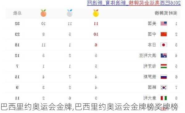 巴西里约奥运会金牌,巴西里约奥运会金牌榜奖牌榜