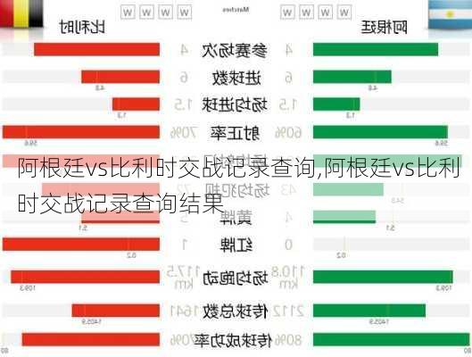 阿根廷vs比利时交战记录查询,阿根廷vs比利时交战记录查询结果