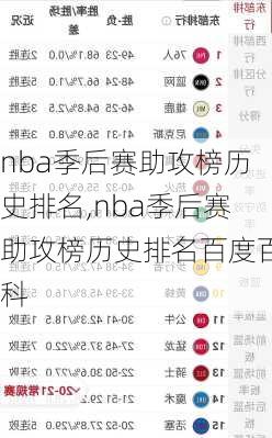 nba季后赛助攻榜历史排名,nba季后赛助攻榜历史排名百度百科