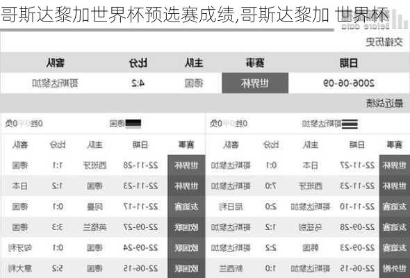 哥斯达黎加世界杯预选赛成绩,哥斯达黎加 世界杯